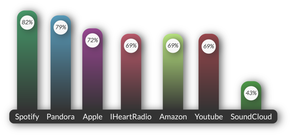 Podcasting Platforms